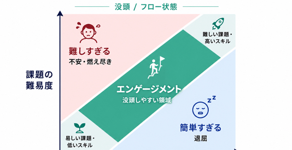 E｜エンゲージメント