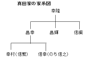 真田家の家系図