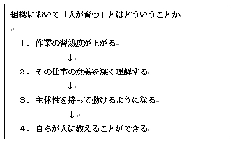 組織において「人が育つ」とはどういうことか １．作業の習熟度が上がる ２．その仕事の意義を深く理解する３．主体性を持って動けるようになる４．自らが人に教えることができる