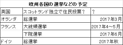 欧州各国の選挙予定