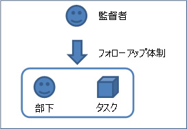 Figure_Followup