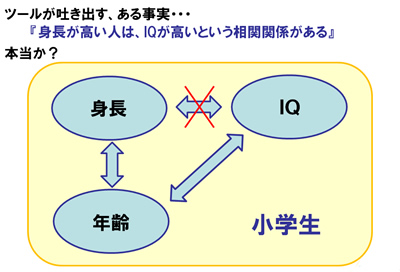 真実を知るには、人間の経験値も必要