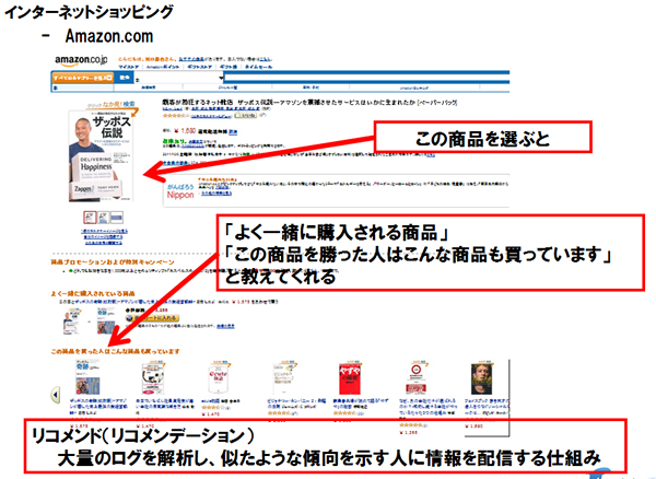 Amazonの「リコメンデーション」機能