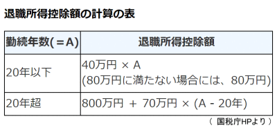 資料（国税庁HPより）2