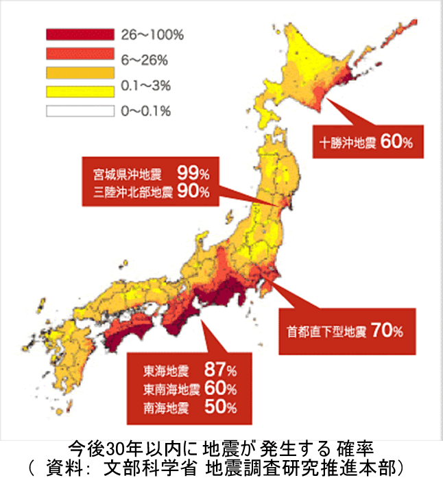 今後30年以内に地震が発生する確率 （資料：文部科学省 地震調査研究推進本部）