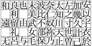 「あ・い・う・え・お」の元になった漢字