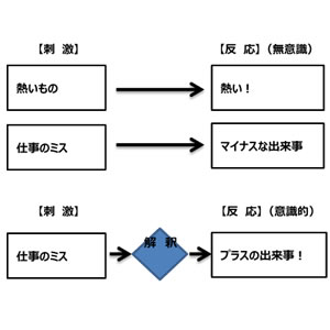 ものの見方