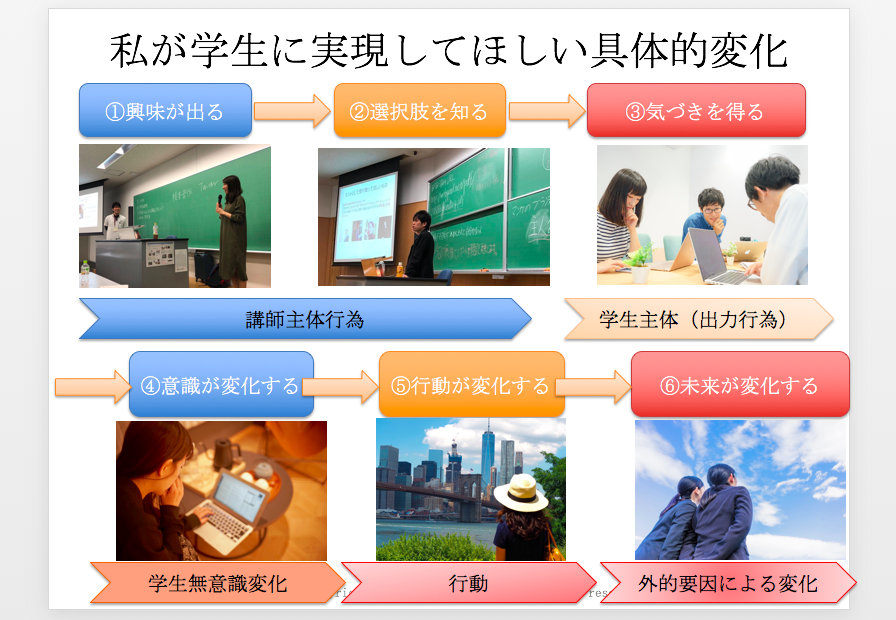 私が学生向けの講義で使っているUX（ユーザーエクスペリエンス）