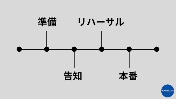 online-seminar-timeline