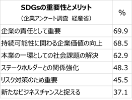 SDGsの重要性とメリット