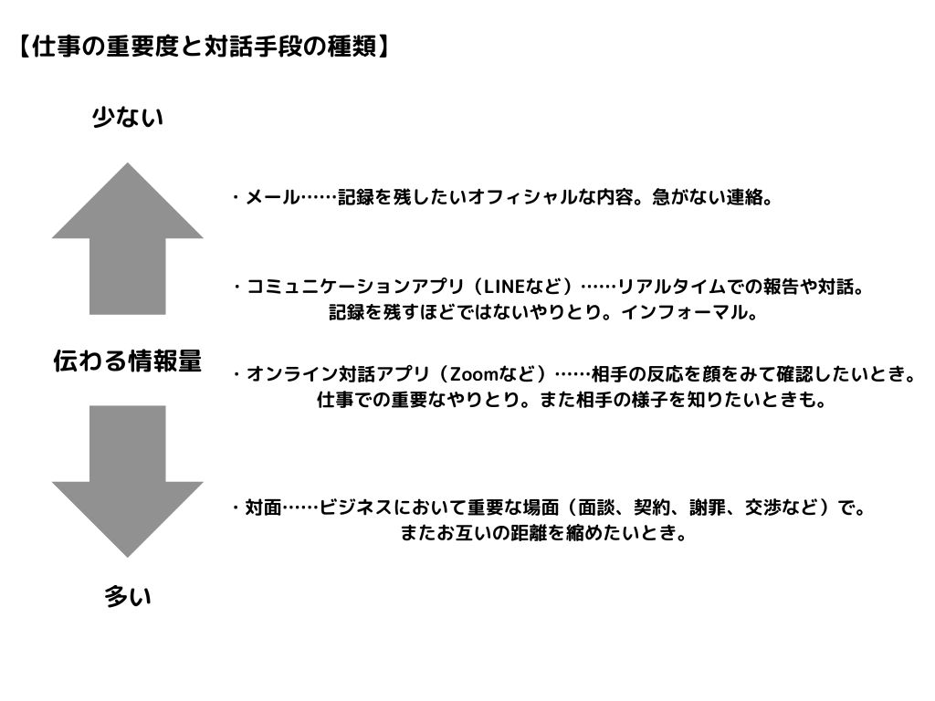 伝わる情報量