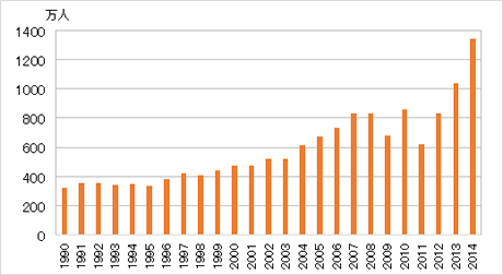 data-20150210.png