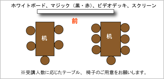 テーブル配置