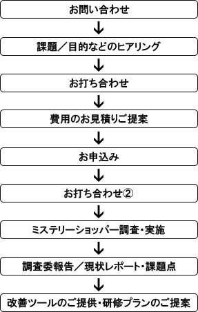 店舗店長向けおすすめ研修の講演会講師