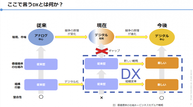 荒瀬光宏の研修テーマ画像1