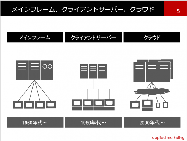 大越章司の研修テーマ画像1