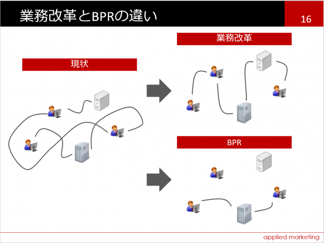 大越章司の研修テーマ画像2