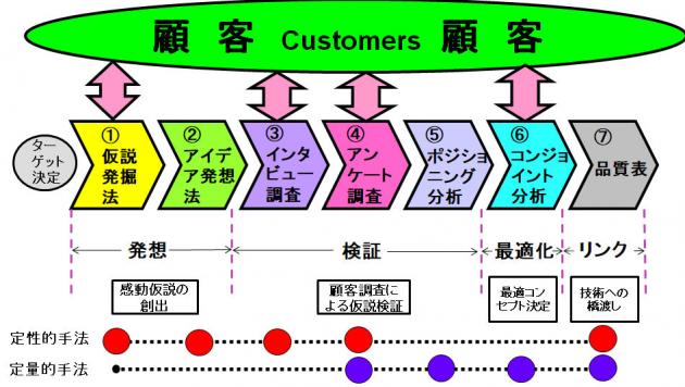 神田範明の研修テーマ画像1