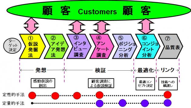 神田範明の研修テーマ画像2