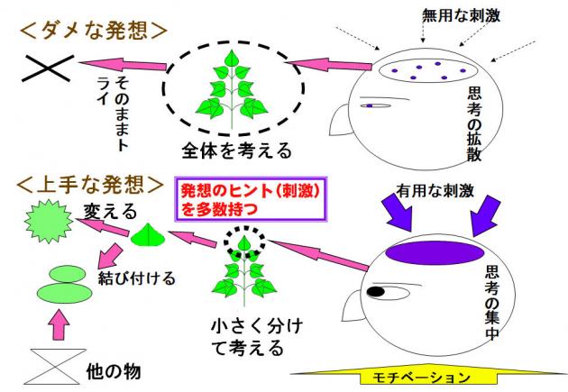 神田範明の研修テーマ画像3