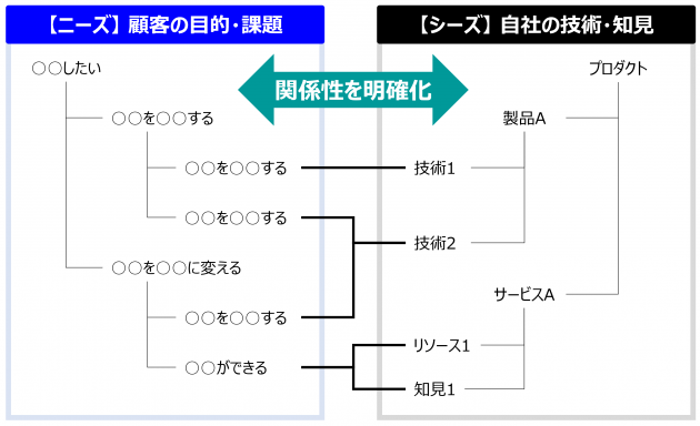 近田侑吾の研修テーマ画像2