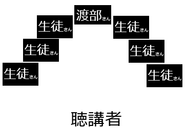 渡部陽一さんと語り合おう！