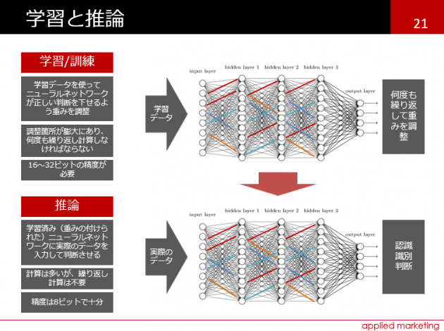 大越章司の講演テーマ画像1