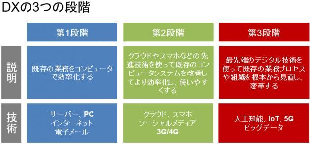 大越章司の講演テーマ画像2